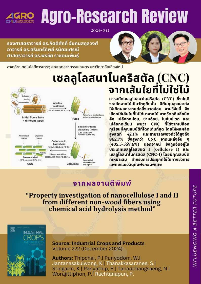 แนะนำงานวิจัย 2024-042: เซลลูโลสนาโนคริสตัล (CNC)  จากเส้นใยที่ไม่ใช่ไม้