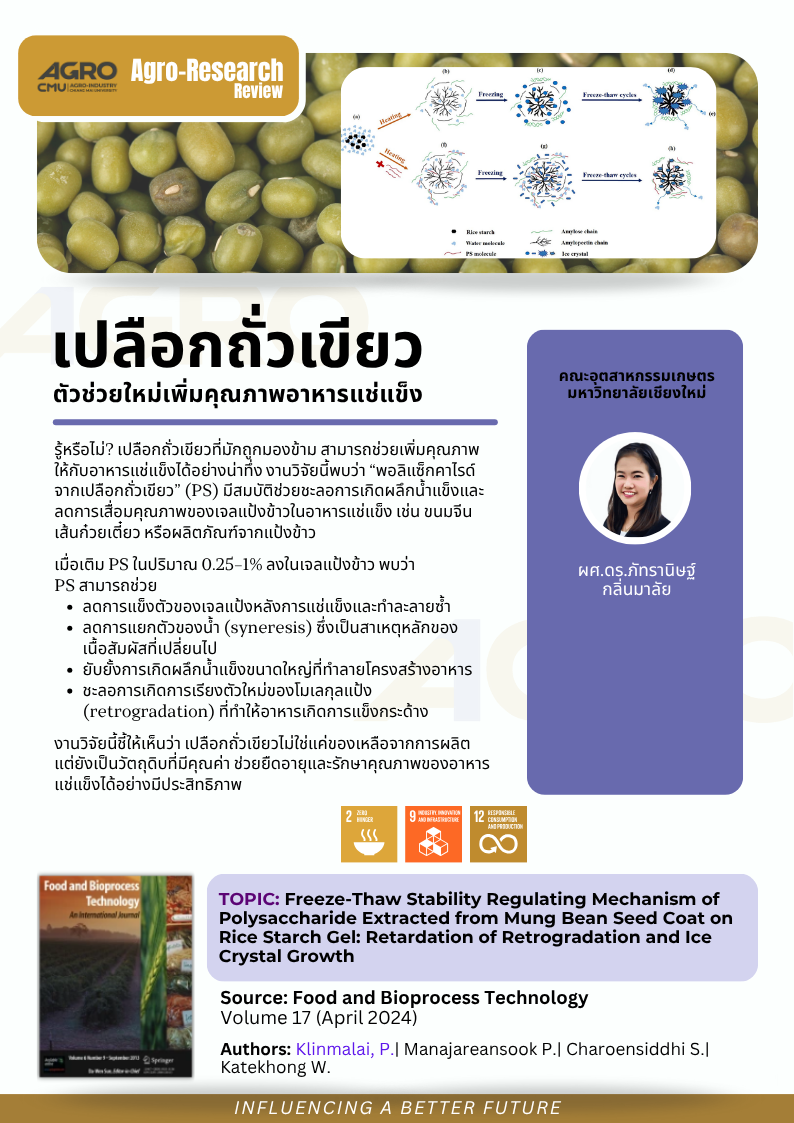 เปลือกถั่วเขียว ตัวช่วยใหม่เพิ่มคุณภาพอาหารแช่แข็ง