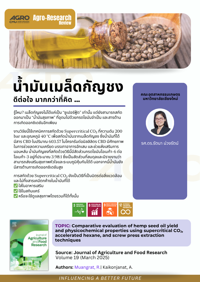 น้ำมันเมล็ดกัญชง ดีต่อใจ มากกว่าที่คิด