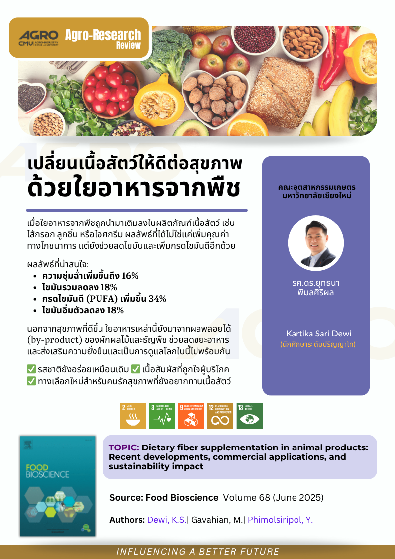 เปลี่ยนเนื้อสัตว์ให้ดีต่อสุขภาพด้วยใยอาหารจากพืช