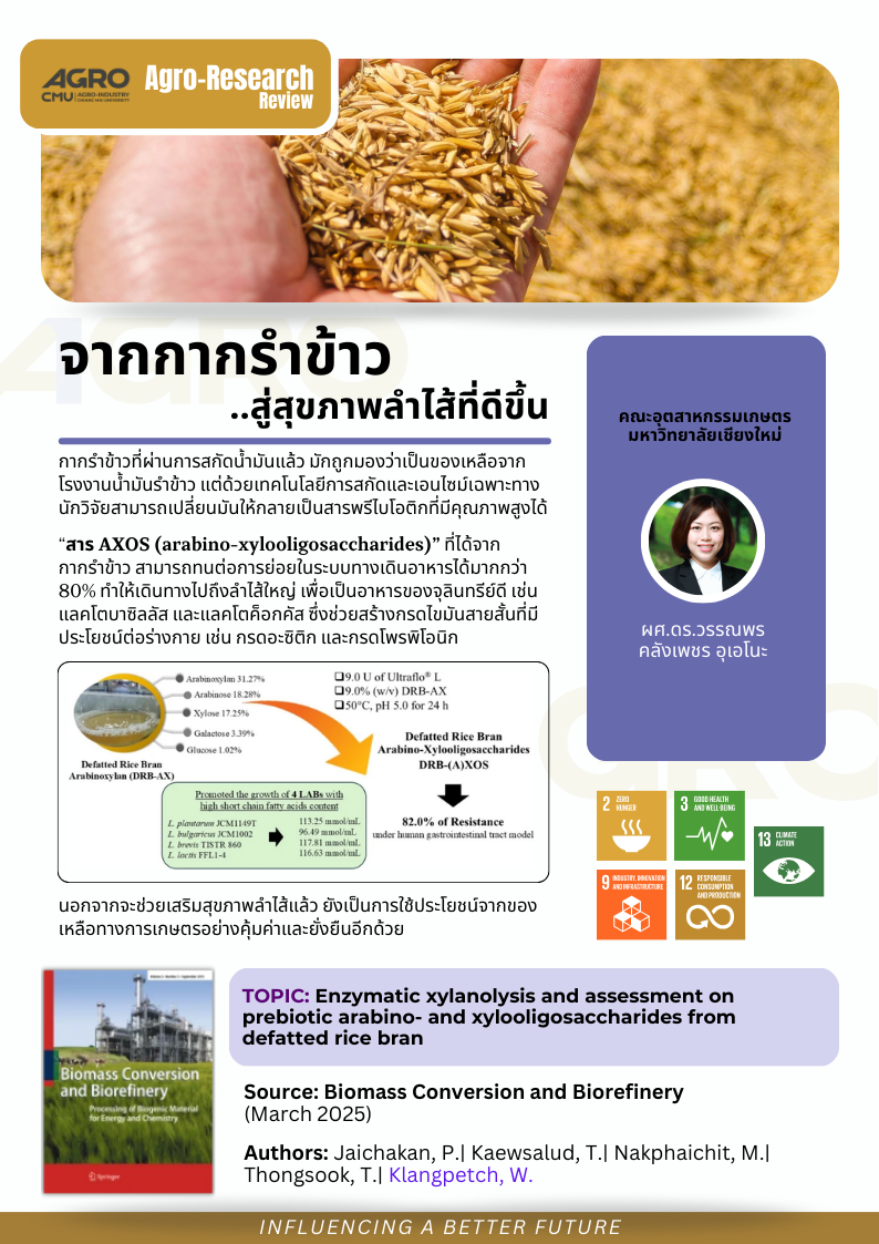 จากกากรำข้าวสู่สุขภาพลำไส้ที่ดีขึ้น