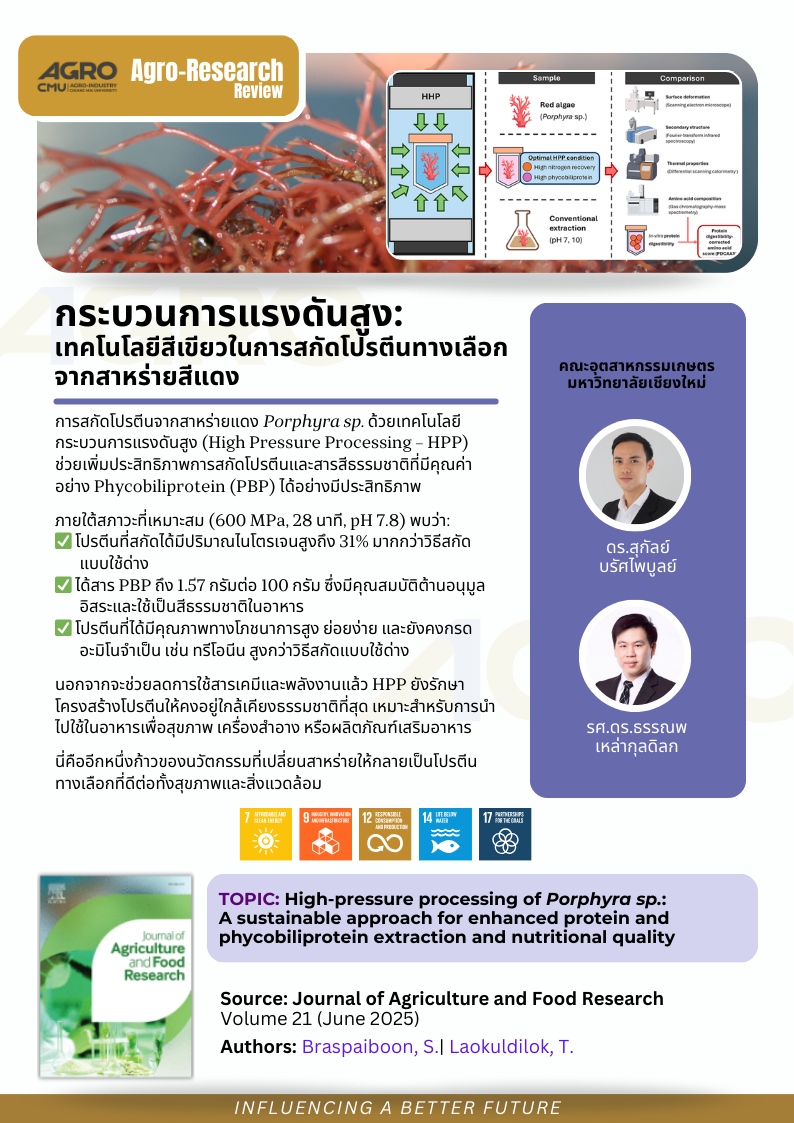 กระบวนการแรงดันสูง: เทคโนโลยีสีเขียวในสกัดโปรตีนทางเลือกจากสาหร่ายสีแดง