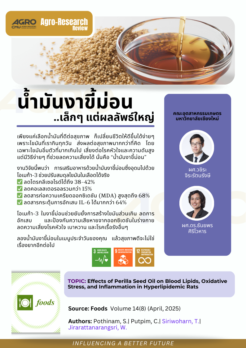 น้ำมันงาขี้ม่อน…เล็กๆ แต่ผลลัพธ์ใหญ่