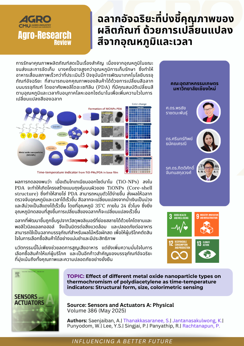 ฉลากอัจฉริยะที่บ่งชี้คุณภาพของผลิตภัณฑ์ด้วยการเปลี่ยนแปลงสีจากอุณหภูมิและเวลา
