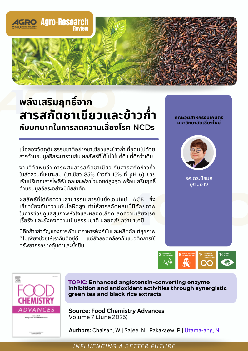 พลังเสริมฤทธิ์จากสารสกัดชาเขียวและข้าวก่ำ กับบทบาทในการลดความเสี่ยงโรค NCDs