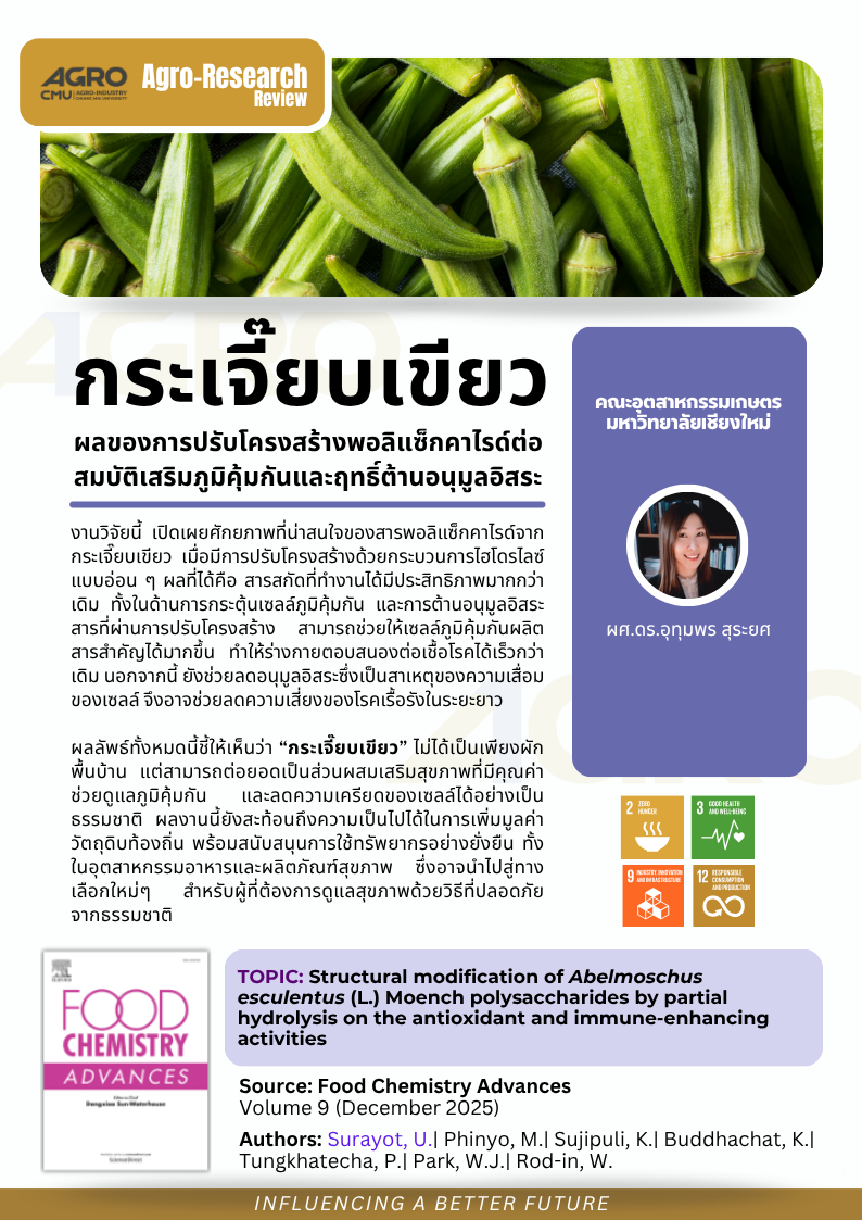 กระเจี๊ยบเขียว: ผลของการปรับโครงสร้างพอลิแซ็กคาไรด์ต่อสมบัติเสริมภูมิคุ้มกันและฤทธิ์ต้านอนุมูลอิสระ