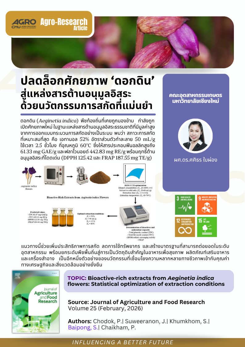ปลดล็อกศักยภาพ ‘ดอกดิน’ สู่แหล่งสารต้านอนุมูลอิสระ ด้วยนวัตกรรมการสกัดที่แม่นยำ
