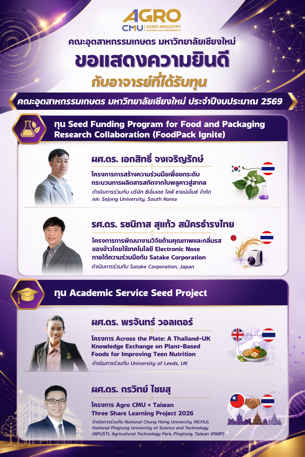 ขอแสดงความยินดีกับคณาจารย์ที่ได้รับทุนสนับสนุนการวิจัยของคณะอุตสาหกรรมเกษตร ประจำปี 2569