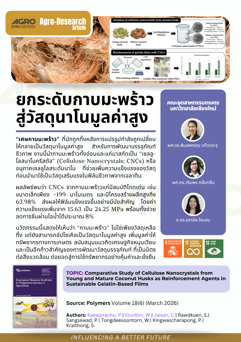 ยกระดับกาบมะพร้าวสู่วัสดุนาโนมูลค่าสูง