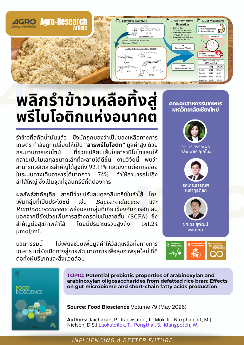 จากกากรำข้าว สู่พรีไบโอติกมูลค่าสูงเพื่อสุขภาพลำไส้