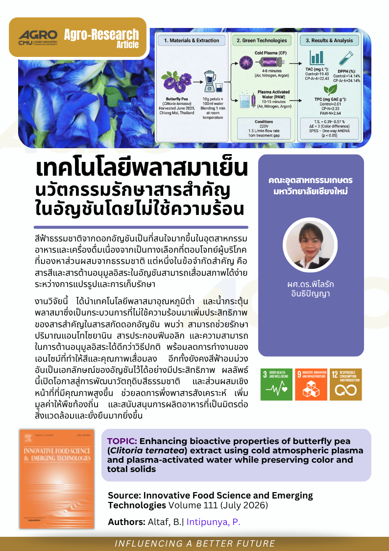 เทคโนโลยีพลาสมาเย็น: นวัตกรรมที่ช่วยรักษาสารสำคัญในอัญชันโดยไม่ใช้ความร้อน
