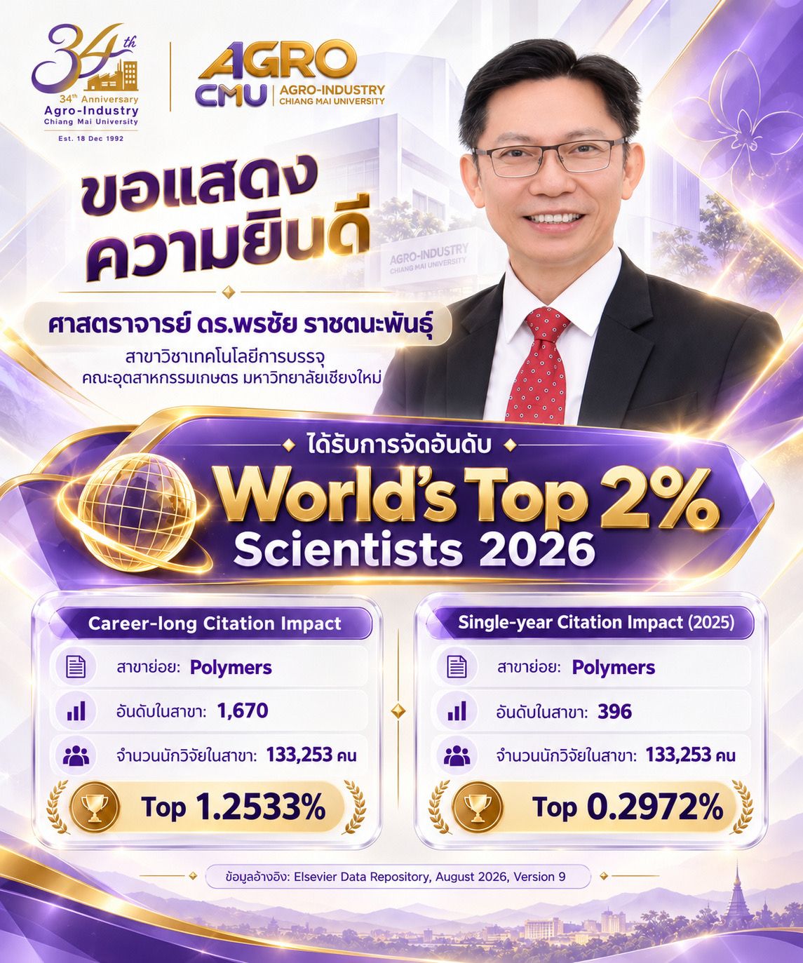 AGRO-CMU ขอแสดงความยินดีกับคณาจารย์และนักวิจัยที่ได้รับการจัดอันดับ World’s Top 2% Scientists 2026
